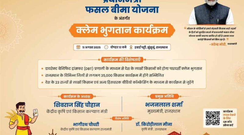 छत्तीसगढ़ के 141879 किसानों को 152.84 करोड़ रुपये का दावा भुगतान