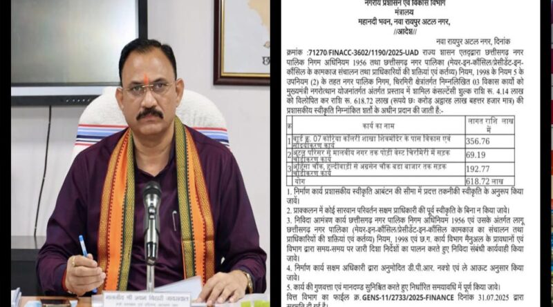 चिरमिरी में 3 विकास कार्यों के लिए 6 करोड़ 18 लाख 72 हजार रुपये की मिली प्रशासकीय स्वीकृति