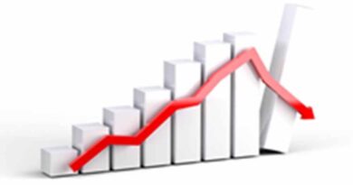 देश की टॉप 10 कंपनियों में से 6 का बाजार पूंजीकरण 1.36 लाख करोड़ रुपए घटा